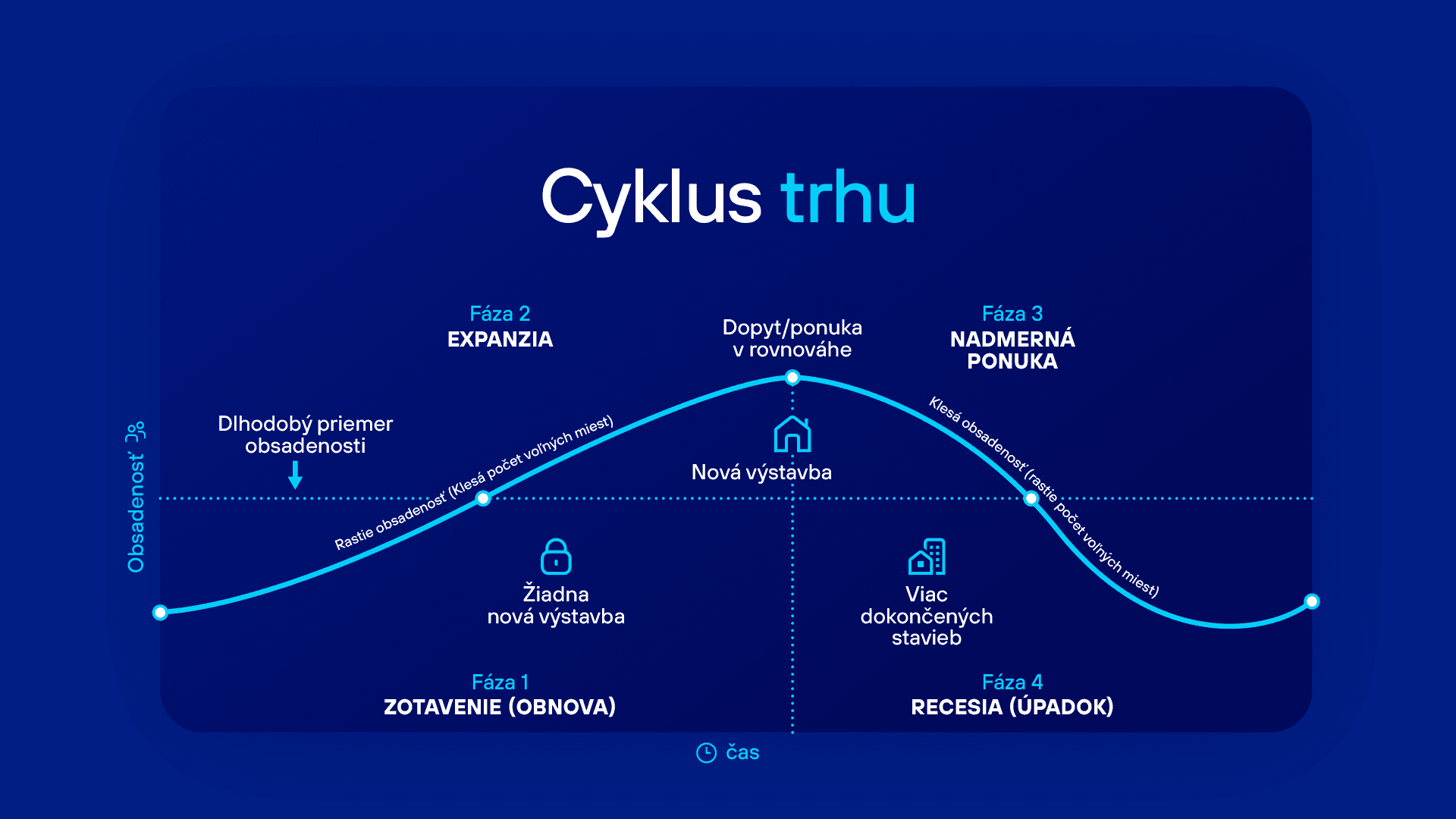 Ako plávať vo vodách realitného biznisu